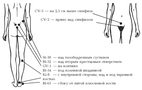 Иллюстрация к книге — Секреты любви. Даосская практика для женщин и мужчин [i_109.jpg]