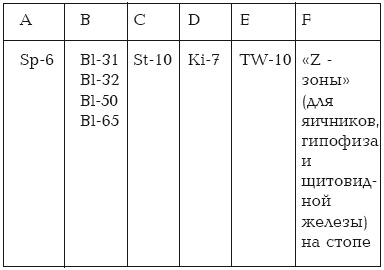 Иллюстрация к книге — Секреты любви. Даосская практика для женщин и мужчин [i_110.jpg]