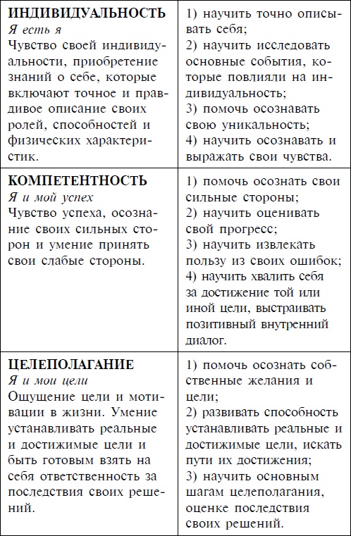 Иллюстрация к книге — Ваш ребенок и его успех [autogen_ebook_id1.jpg]