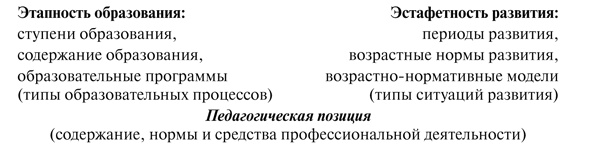 Иллюстрация к книге — Психология образования человека. Cтановление субъектности в образовательных процессах. Учебное пособие [i_007.jpg]