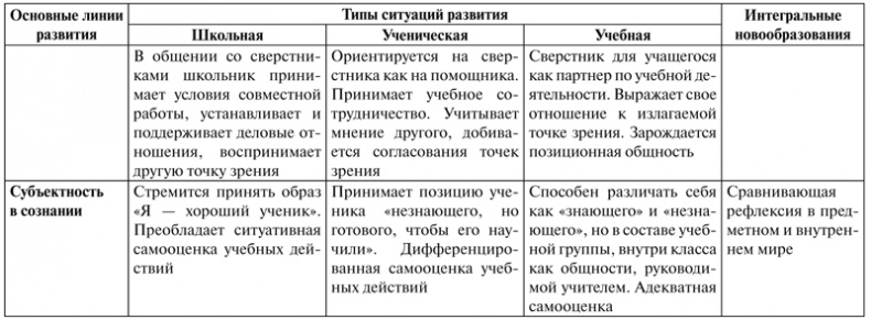 Иллюстрация к книге — Психология образования человека. Cтановление субъектности в образовательных процессах. Учебное пособие [i_028.jpg]