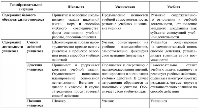 Иллюстрация к книге — Психология образования человека. Cтановление субъектности в образовательных процессах. Учебное пособие [i_029.jpg]