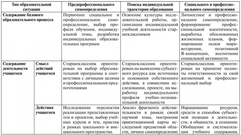 Иллюстрация к книге — Психология образования человека. Cтановление субъектности в образовательных процессах. Учебное пособие [i_037.jpg]