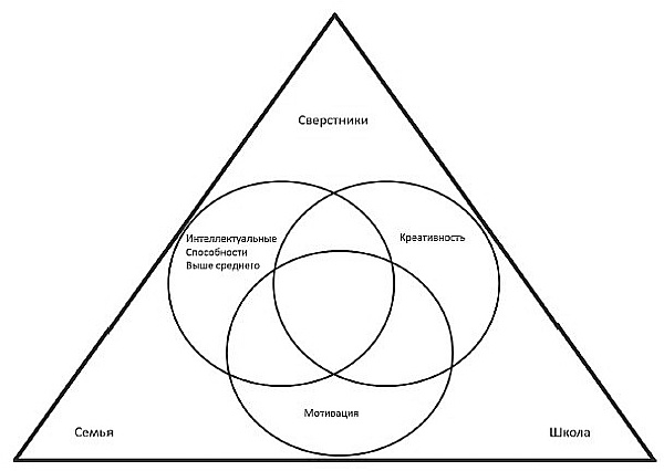 Иллюстрация к книге — Одаренные дети [i_001.jpg]