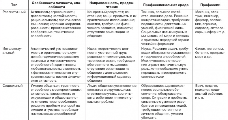 Иллюстрация к книге — Работа и личность. Трудоголизм, перфекционизм, лень [autogen_ebook_id11.jpg]