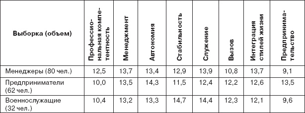 Иллюстрация к книге — Работа и личность. Трудоголизм, перфекционизм, лень [autogen_ebook_id13.jpg]