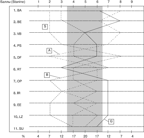 Иллюстрация к книге — Работа и личность. Трудоголизм, перфекционизм, лень [autogen_ebook_id14.jpg]