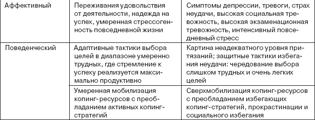 Иллюстрация к книге — Работа и личность. Трудоголизм, перфекционизм, лень [autogen_ebook_id18.jpg]