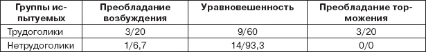 Иллюстрация к книге — Работа и личность. Трудоголизм, перфекционизм, лень [autogen_ebook_id23.jpg]