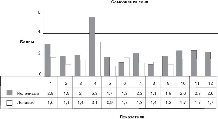 Иллюстрация к книге — Работа и личность. Трудоголизм, перфекционизм, лень [autogen_ebook_id29.jpg]