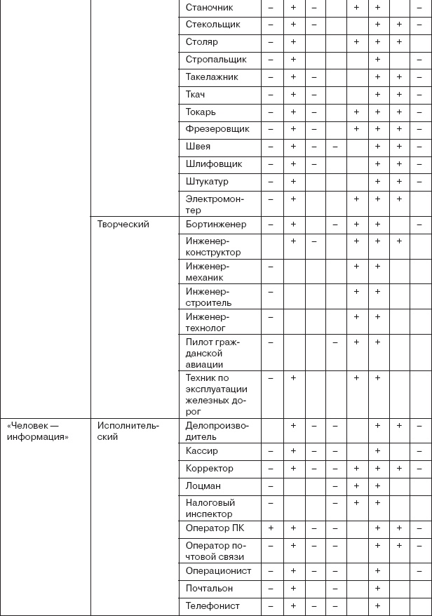 Иллюстрация к книге — Работа и личность. Трудоголизм, перфекционизм, лень [autogen_ebook_id8.jpg]