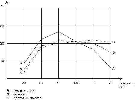 Иллюстрация к книге — Психология творчества, креативности, одаренности [autogen_ebook_id1.jpg]