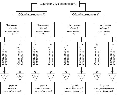 Иллюстрация к книге — Психология творчества, креативности, одаренности [autogen_ebook_id10.jpg]