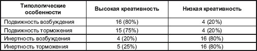Иллюстрация к книге — Психология творчества, креативности, одаренности [autogen_ebook_id16.jpg]