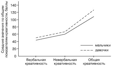Иллюстрация к книге — Психология творчества, креативности, одаренности [autogen_ebook_id18.jpg]
