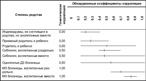 Иллюстрация к книге — Психология творчества, креативности, одаренности [autogen_ebook_id22.jpg]
