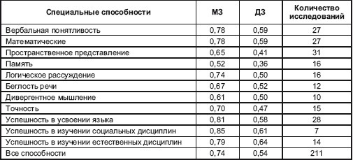 Иллюстрация к книге — Психология творчества, креативности, одаренности [autogen_ebook_id23.jpg]