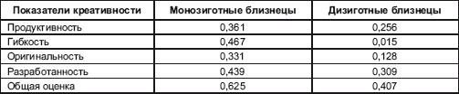 Иллюстрация к книге — Психология творчества, креативности, одаренности [autogen_ebook_id24.jpg]