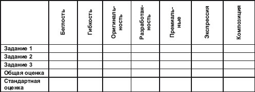 Иллюстрация к книге — Психология творчества, креативности, одаренности [autogen_ebook_id34.jpg]