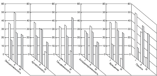 Иллюстрация к книге — Психология творчества, креативности, одаренности [autogen_ebook_id7.jpg]