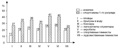 Иллюстрация к книге — Психология творчества, креативности, одаренности [autogen_ebook_id8.jpg]