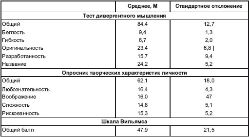 Иллюстрация к книге — Психология творчества, креативности, одаренности [autogen_ebook_id82.jpg]