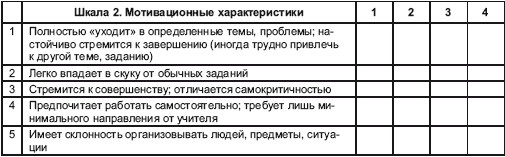 Иллюстрация к книге — Психология творчества, креативности, одаренности [autogen_ebook_id95.jpg]