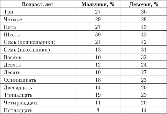 Иллюстрация к книге — Психология страха [i_003.jpg]