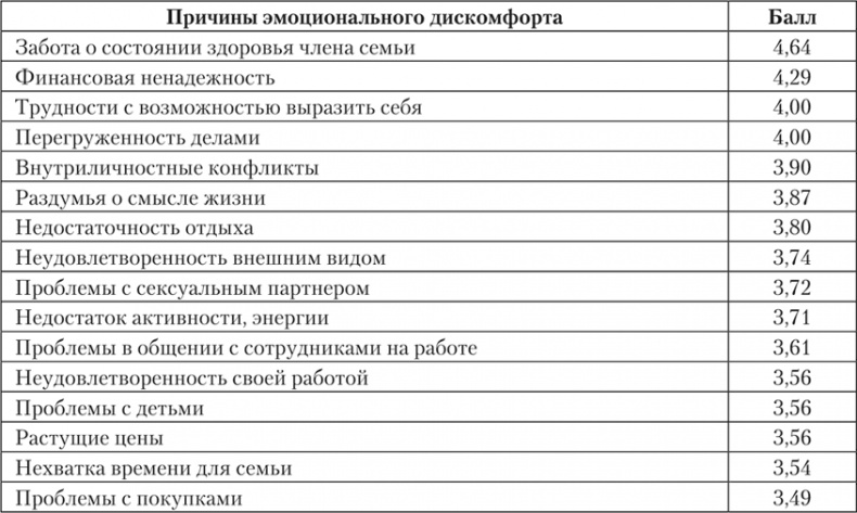 Иллюстрация к книге — Психология страха [i_005.jpg]