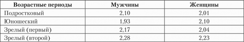 Иллюстрация к книге — Психология страха [i_012.jpg]