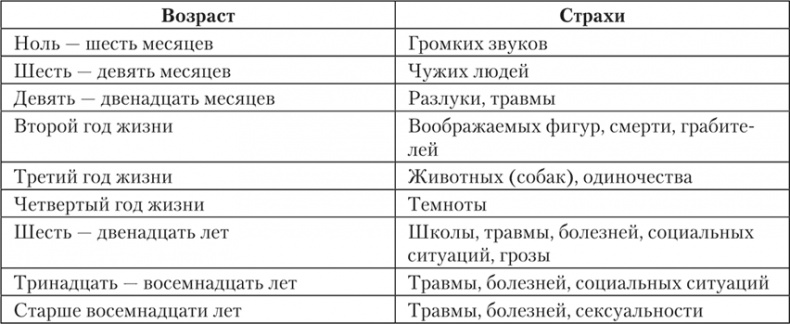 Иллюстрация к книге — Психология страха [i_019.jpg]