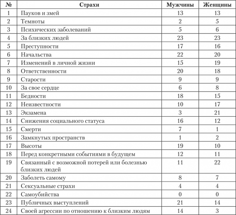 Иллюстрация к книге — Психология страха [i_020.jpg]