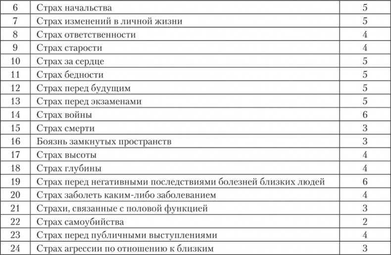 Иллюстрация к книге — Психология страха [i_027.jpg]