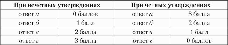 Иллюстрация к книге — Психология страха [i_059.jpg]