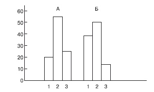 Иллюстрация к книге — Психология помощи. Альтруизм, эгоизм, эмпатия [autogen_ebook_id1.jpg]