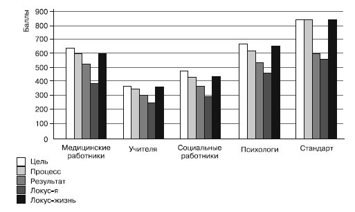 Иллюстрация к книге — Психология помощи. Альтруизм, эгоизм, эмпатия [autogen_ebook_id14.jpg]