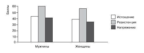 Иллюстрация к книге — Психология помощи. Альтруизм, эгоизм, эмпатия [autogen_ebook_id21.jpg]