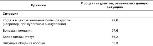 Иллюстрация к книге — Психология общения и межличностных отношений [i_013.jpg]