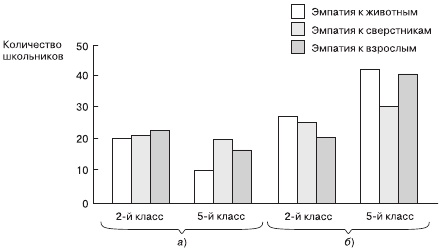 Иллюстрация к книге — Психология общения и межличностных отношений [i_016.jpg]