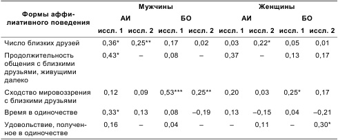 Иллюстрация к книге — Психология общения и межличностных отношений [i_017.jpg]