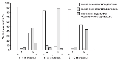 Иллюстрация к книге — Психология общения и межличностных отношений [i_020.jpg]