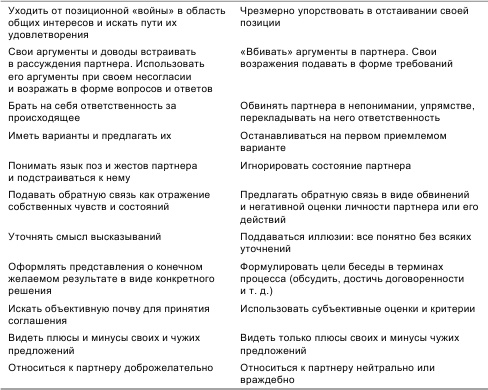 Иллюстрация к книге — Психология общения и межличностных отношений [i_026.jpg]