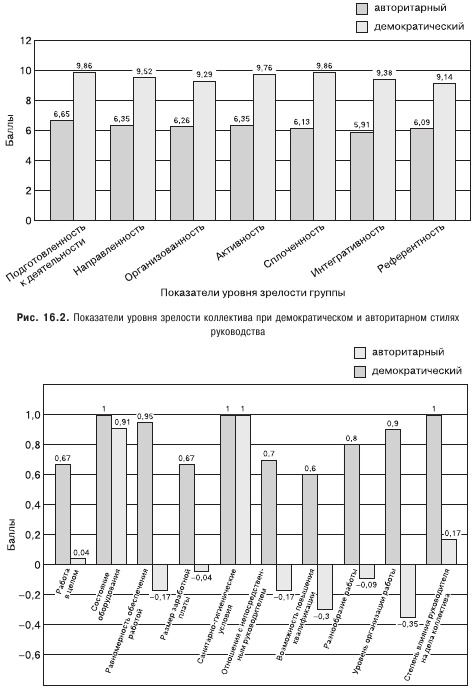 Иллюстрация к книге — Психология общения и межличностных отношений [i_028.jpg]