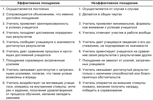 Иллюстрация к книге — Психология общения и межличностных отношений [i_031.jpg]