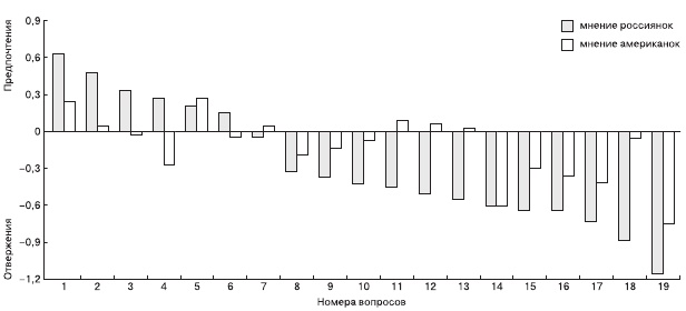 Иллюстрация к книге — Психология общения и межличностных отношений [i_036.jpg]