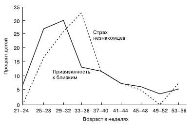 Иллюстрация к книге — Психология общения и межличностных отношений [i_038.jpg]