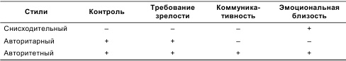 Иллюстрация к книге — Психология общения и межличностных отношений [i_040.jpg]