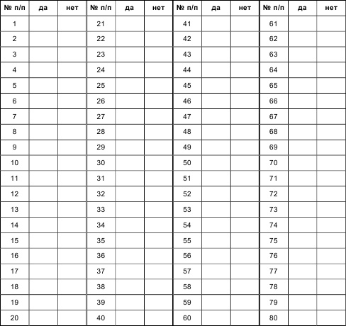 Иллюстрация к книге — Психология общения и межличностных отношений [i_051.jpg]