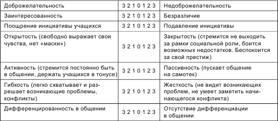 Иллюстрация к книге — Психология общения и межличностных отношений [i_064.jpg]