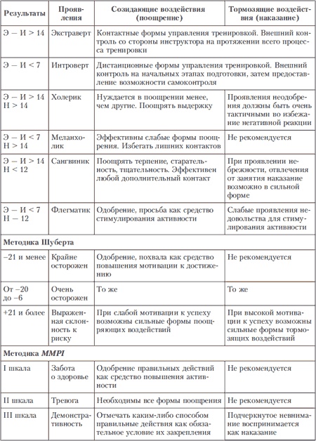 Иллюстрация к книге — Психология индивидуальных различий [autogen_ebook_id100.jpg]